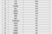 昌都人民币大消息！中国土耳其双边本币互换协议续签