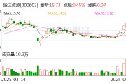 昌都盛达资源：公司主营贵金属、有色金属矿的采选和销售