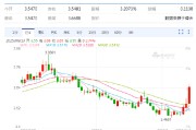 昌都以色列空袭伊朗事件影响速览：多国表态 金融市场避险模式重现！