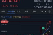 昌都特朗普突然升级贸易战！将对TA们征收50%的关税 金价早盘飙升近28美元
