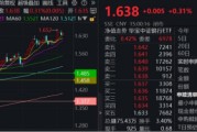 昌都节后王者归来！银行低位反弹54%！个股仍深陷破净，公募增仓潮涌