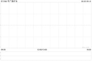 昌都中广核矿业控股股东中广核集团持股降至56.43%