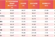 昌都医药行业爆发！如何借基躺赢？10只医药主题基金3年超基准56%！（名单）