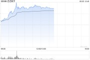 昌都连连数字盘中一度涨超78% 香港稳定币条例正式成为法例