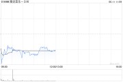 昌都中金：维持腾讯音乐-SW“跑赢行业”评级 目标价80港元
