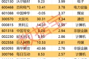 昌都605099，最强“苏超”概念股提示风险！一周主力撤离多只产业龙头