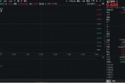 昌都重拾升势！锂电龙头领涨，化工ETF（516020）盘中涨超1%！机构研判：化工行业景气度有望底部回暖