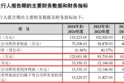 昌都打新！智能卡龙头，来了