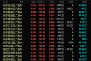 昌都港股，突发！最牛暴涨300%！
