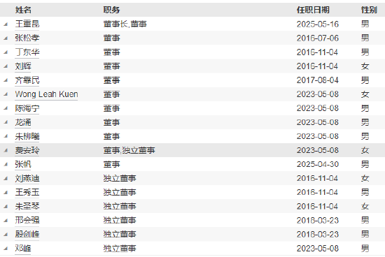 先锋基金高管变更(🍘)：黄劲松退休离任 董事长兼任督察长职务