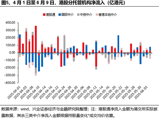 兴证策略：谁在买港股新消费和创(📸)新药？