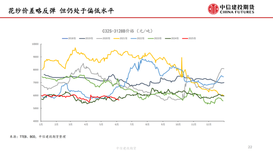 【棉花纺谈】供应端阶段性缩量 疆棉基差坚挺(🐰)